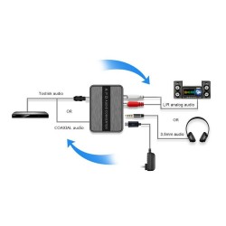 Convertitore Audio Bidirezionale Digitale ad Analogico / Analogico a Digitale